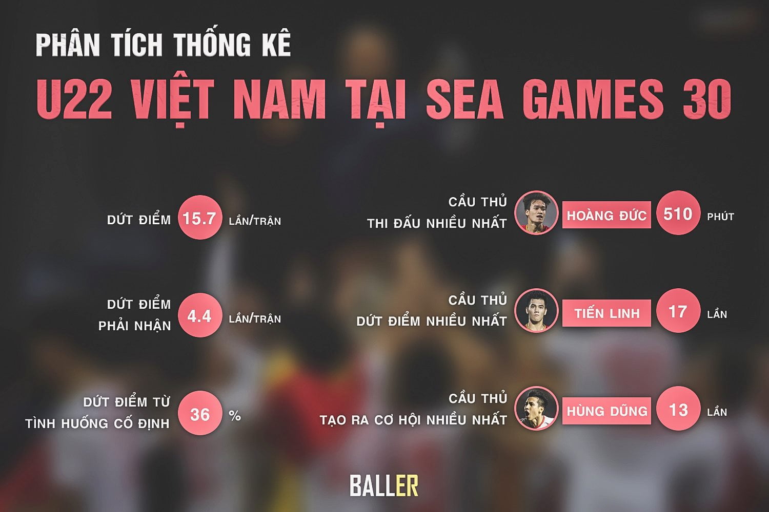 Phân tích thống kê U22 Việt Nam tại Sea Games 30