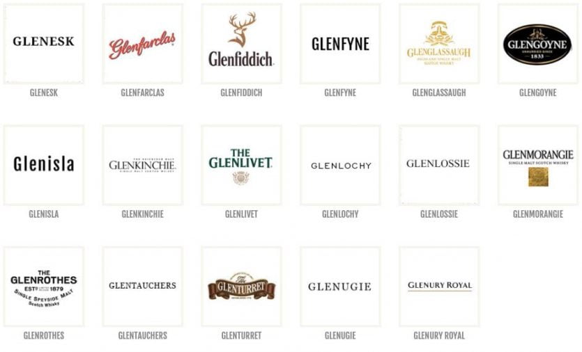 Ý nghĩa của tiền tố GLEN trong tên rượu Scotch Malt Whisky
