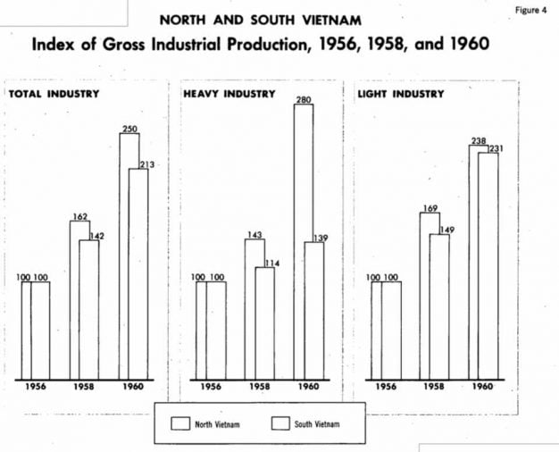 Kinh tế Việt Nam giai đoạn 1954-1960 (5)