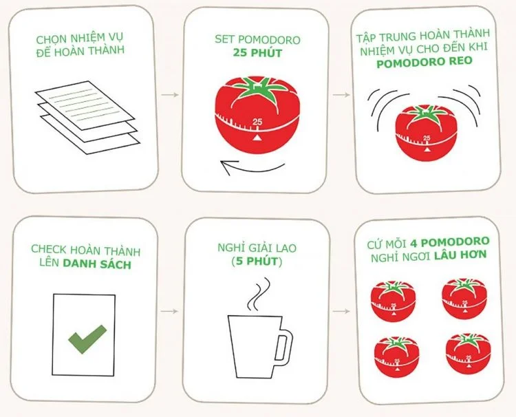 cách tập trung làm việc hiệu quả