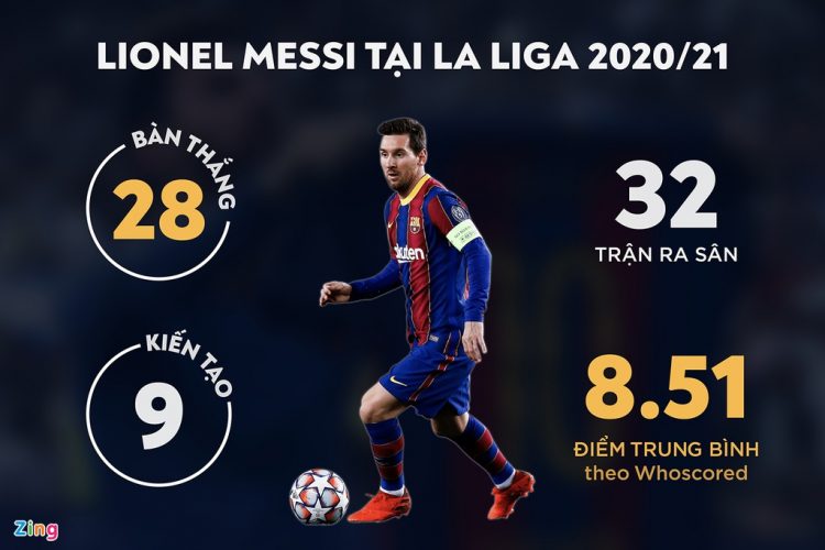 Messi 2021