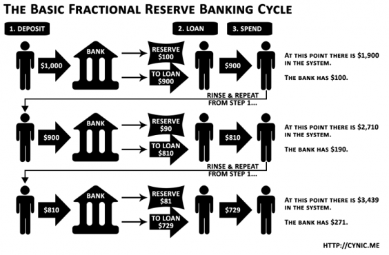 fractional-reserve-banking-infographic-horizontal