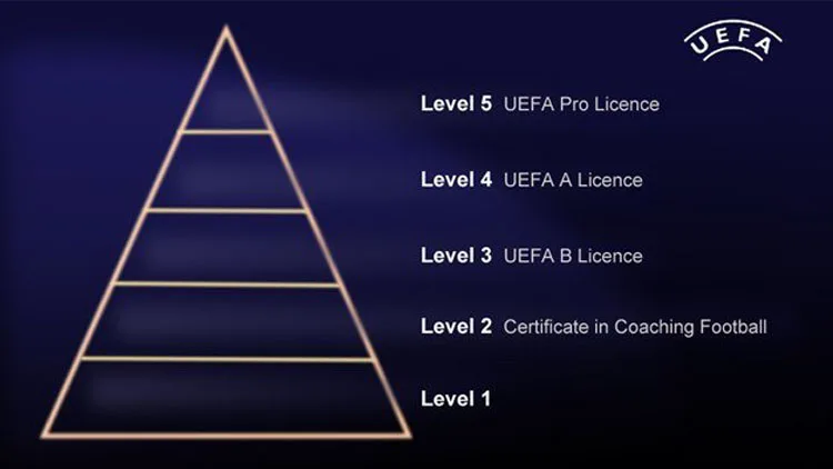 Cấp độ huấn luyện viên UEFA