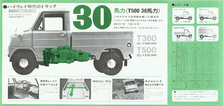 Honda T360