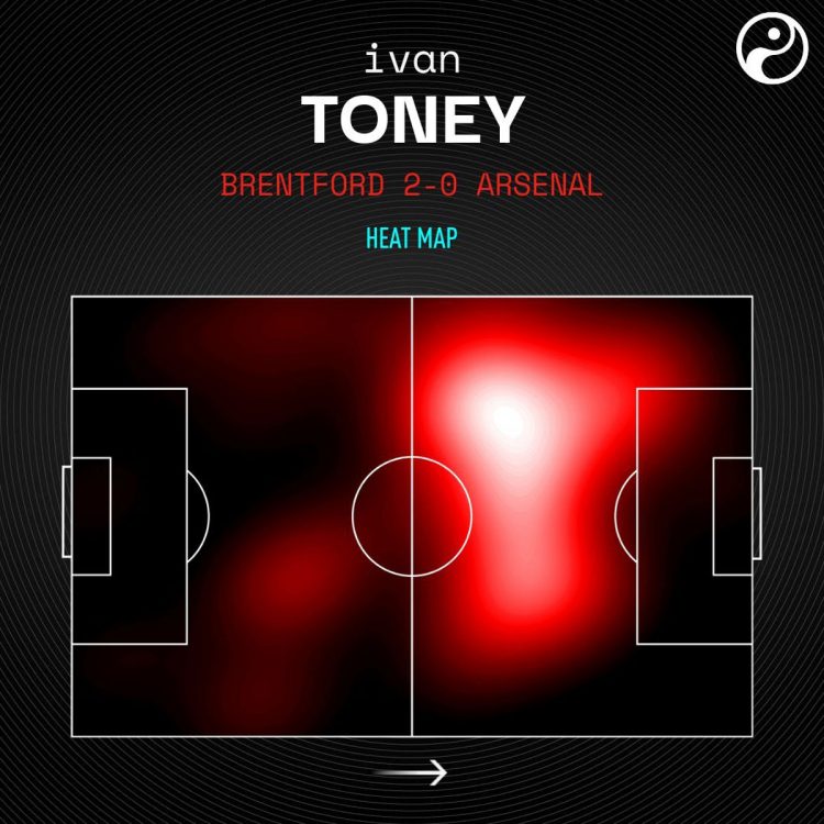 Ivan Toney vs Arsenal