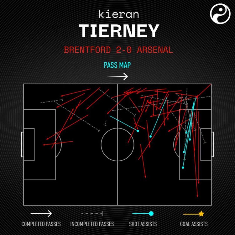 Tierney vs Brentford