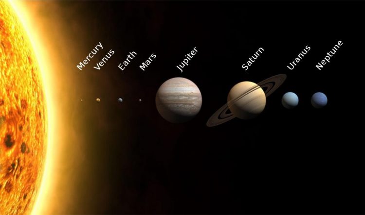 các hành tinh trong hệ mặt trời