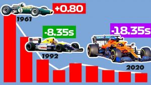 Tốc độ của xe đua F1