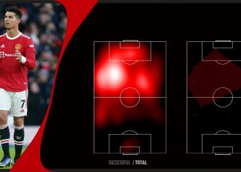 bản đồ nhiệt heatmap là gì trong bóng đá
