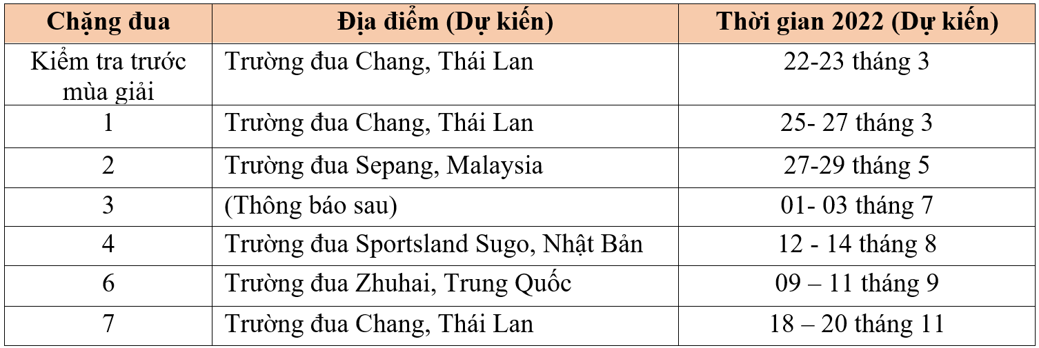 3 tay đua Việt Nam tham gia chặng thứ hai Giải đua Mô tô Châu Á (ARRC) 2022 tại Malaysia