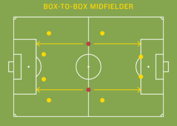 Tiền vệ box to box là gì