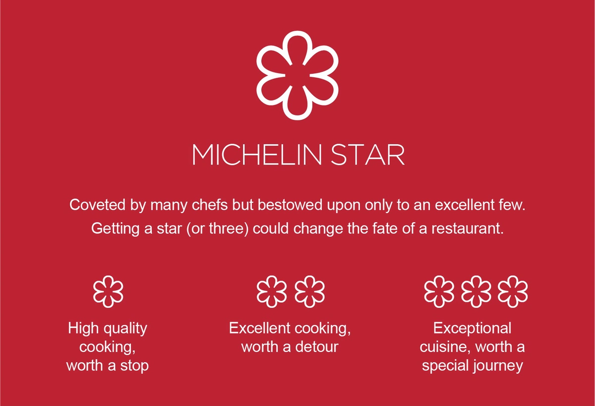 tiêu chuẩn nhà hàng Michelin